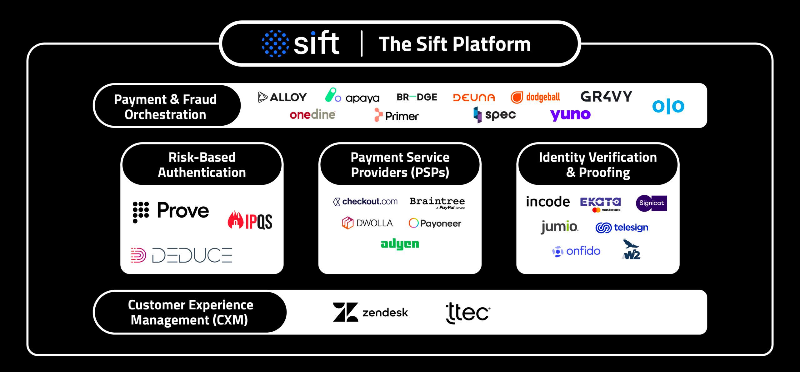 Partner Ecosystem