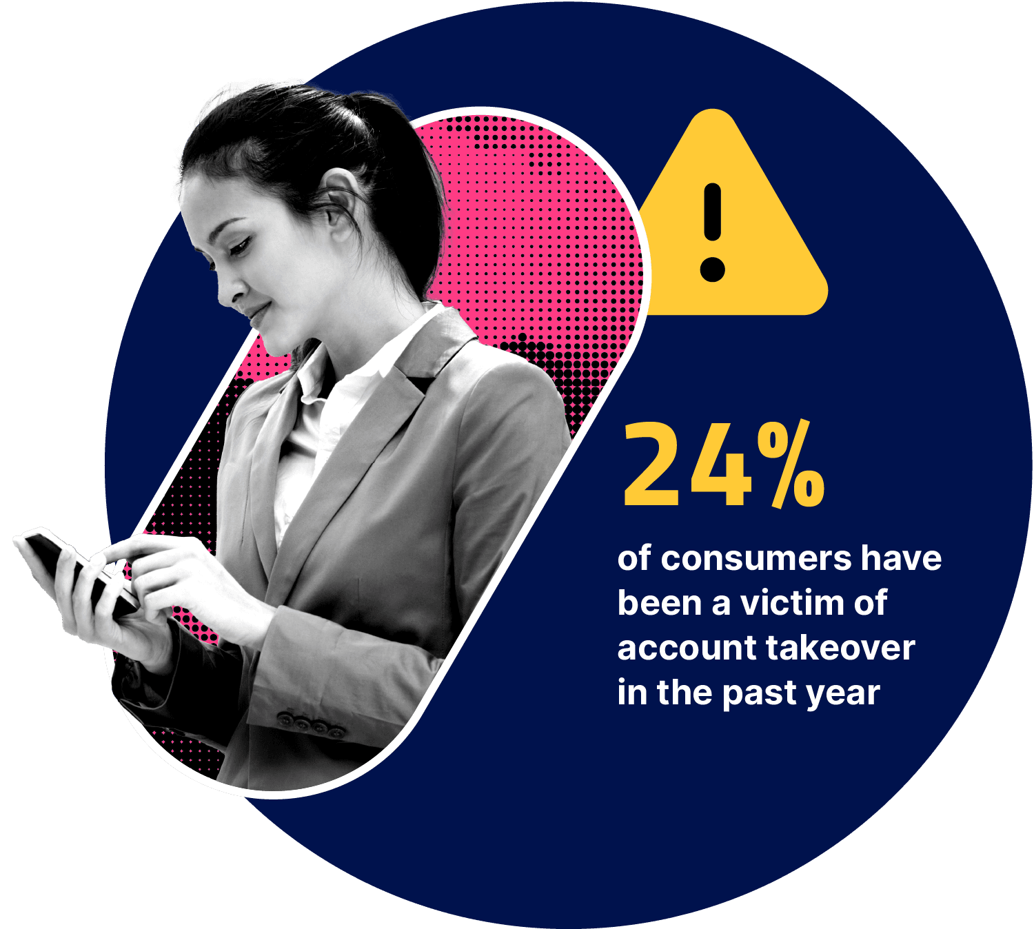 24% of consumers have been a victim of account takeover in the past year.